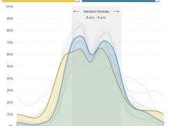 De marketing van Rutte II