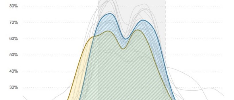 De marketing van Rutte II De marketing van Rutte II